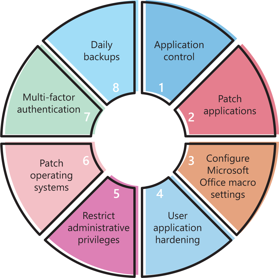 ASD Essential Wheel